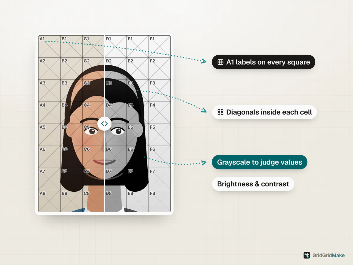 A gridded portrait with A1 labels and diagonal guides in every cell, shown half in colour and half in grayscale for judging values.