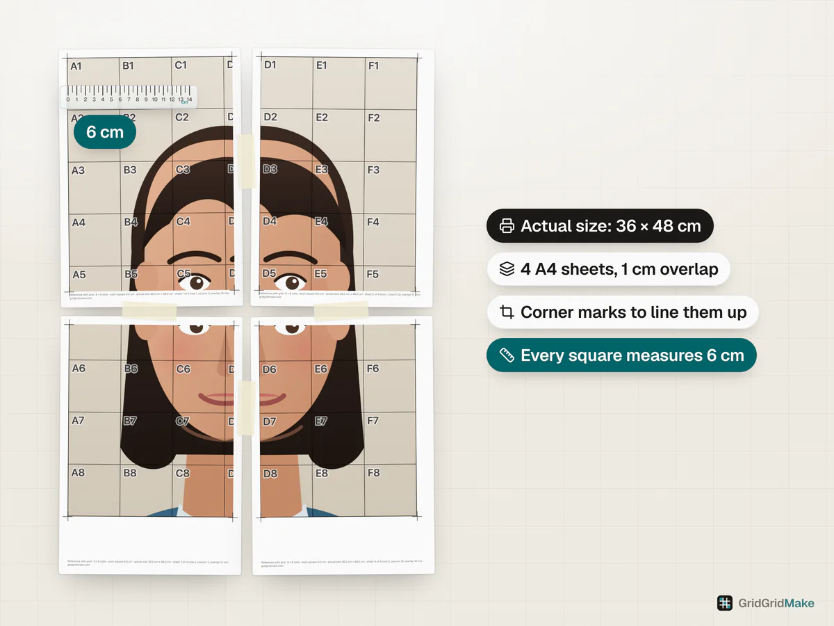A gridded portrait printed at actual size, 36 × 48 cm, across four A4 sheets with overlap and corner marks; a ruler shows that one square measures 6 cm.