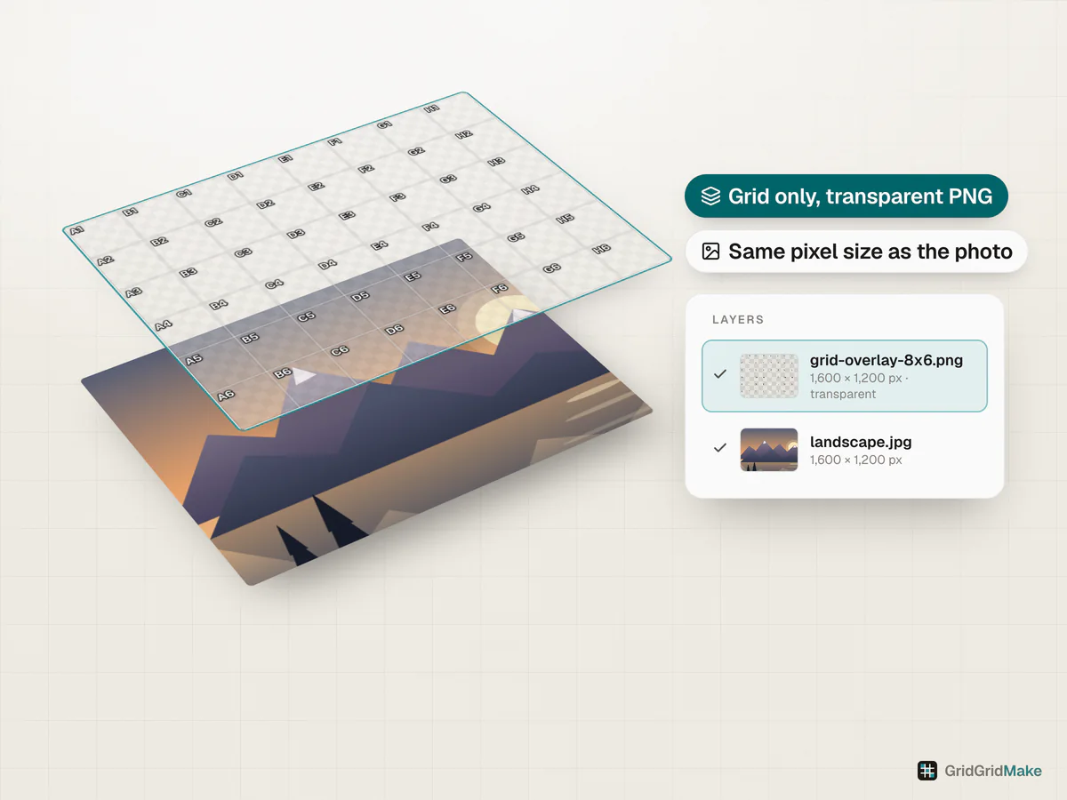A transparent grid PNG lifted above a landscape photo, with a layers panel listing the grid overlay file and the photo at the same pixel size.